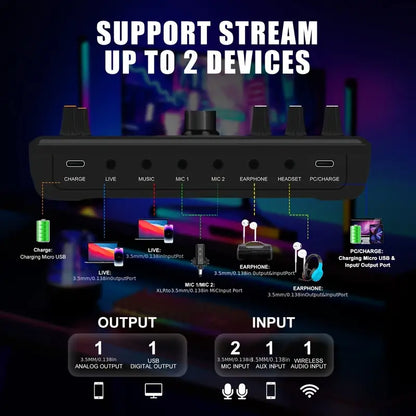 Zealsound™ Professional SoundCard With Mic for PC & Smartphone